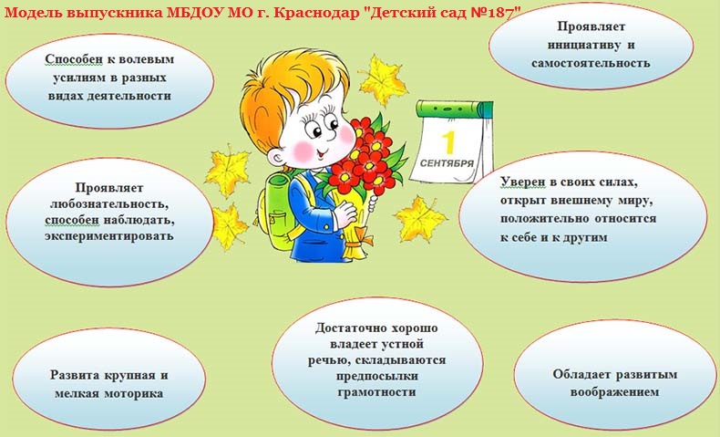 Презентация модель выпускника доу по фгос