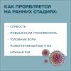 Как проявляется гепатита С на ранних стадиях